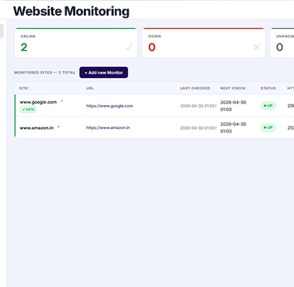 Sales performance statistics visualization